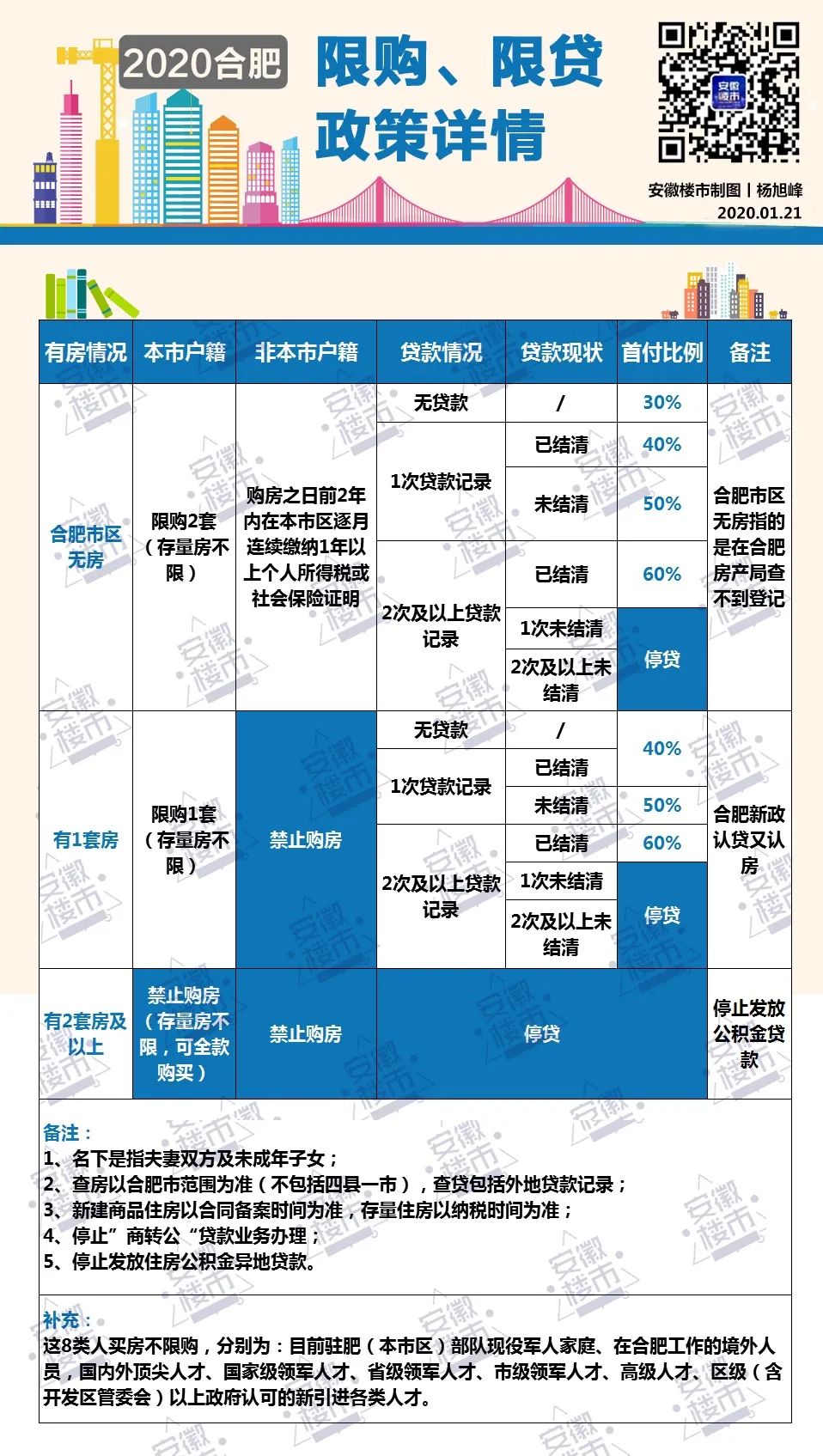 独家重磅!2020年合肥.