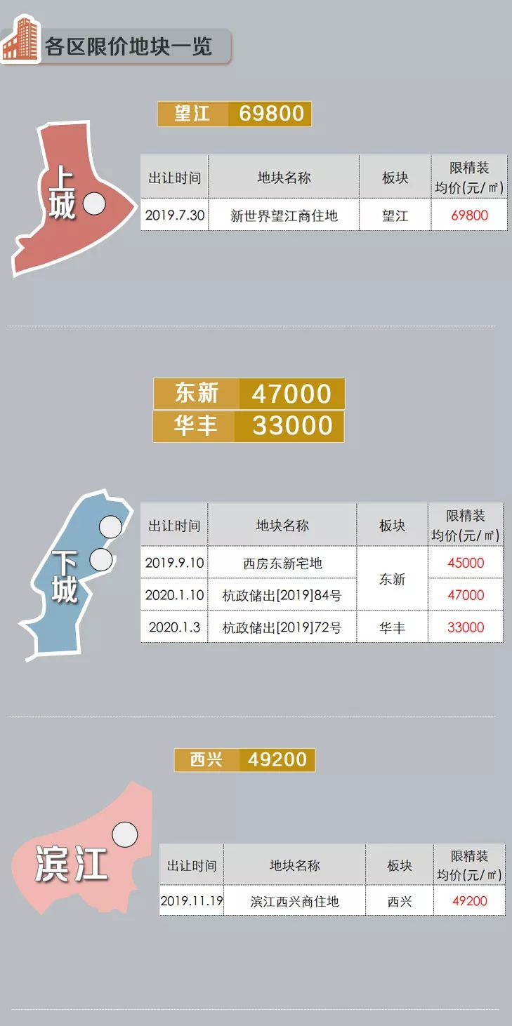 杭州热门板块最新“限价地图”!哪些板块又涨了?-杭州365淘房