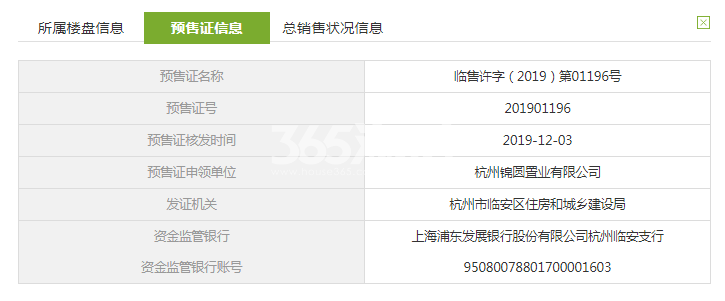印象苕溪城城城1#预售证信息