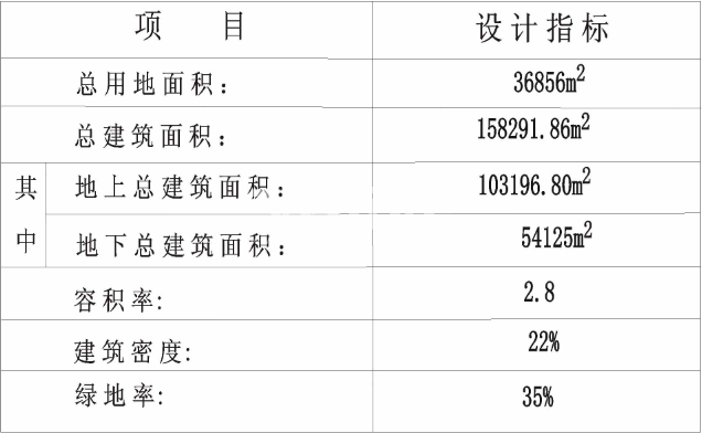 钱江三墩北项目相关数据信息