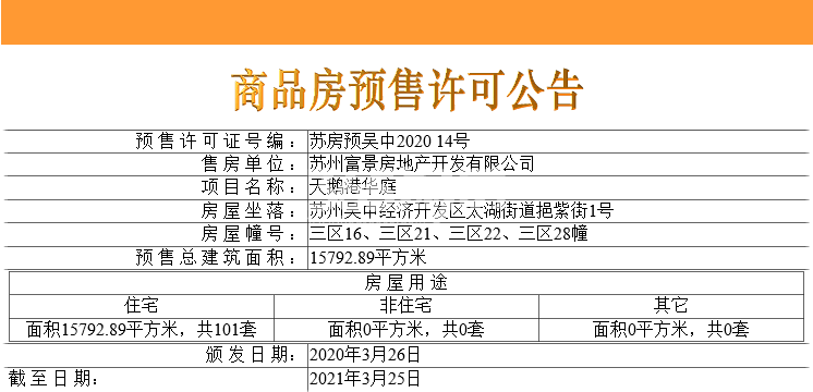 天鹅港华庭16、21、22、28#预售
