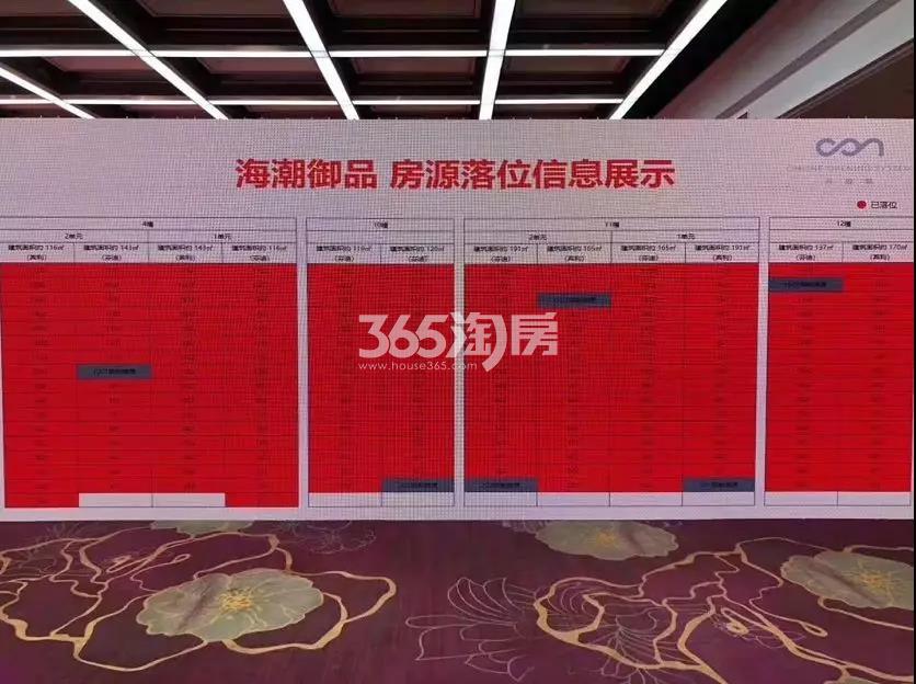 滨江金地御品4、10-12号楼销控表