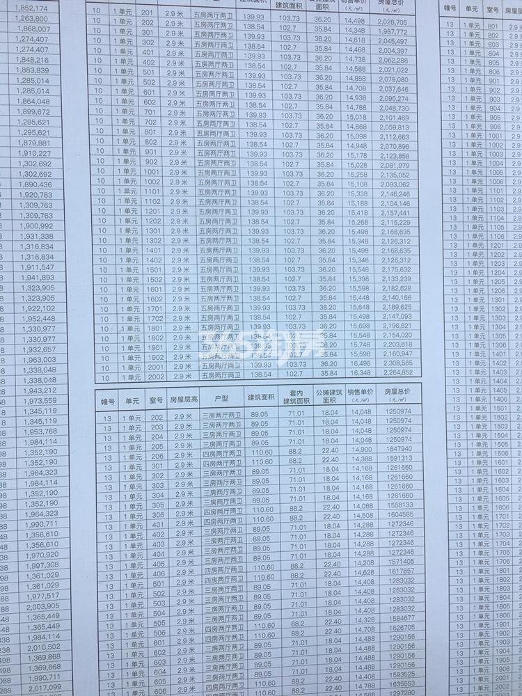 青山印象府一房一价公示（2018.9）