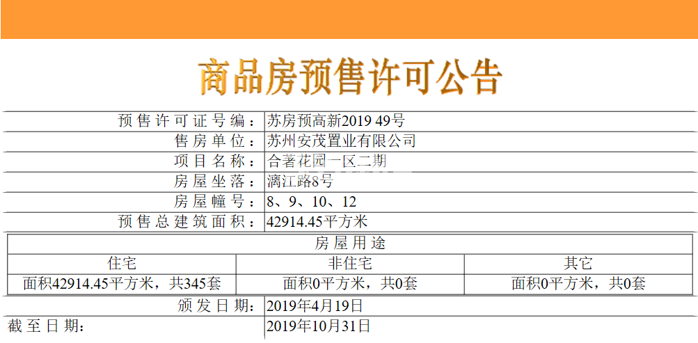 合著花园（科技城金茂府）一区二期预售证