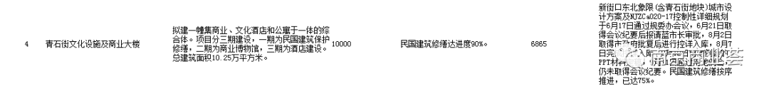 小道消息丨德基广场三期取消了?最新回应...