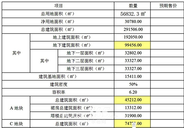 53°广场规划