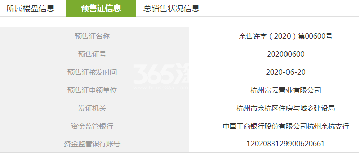 万科四季都会2号楼预售证信息