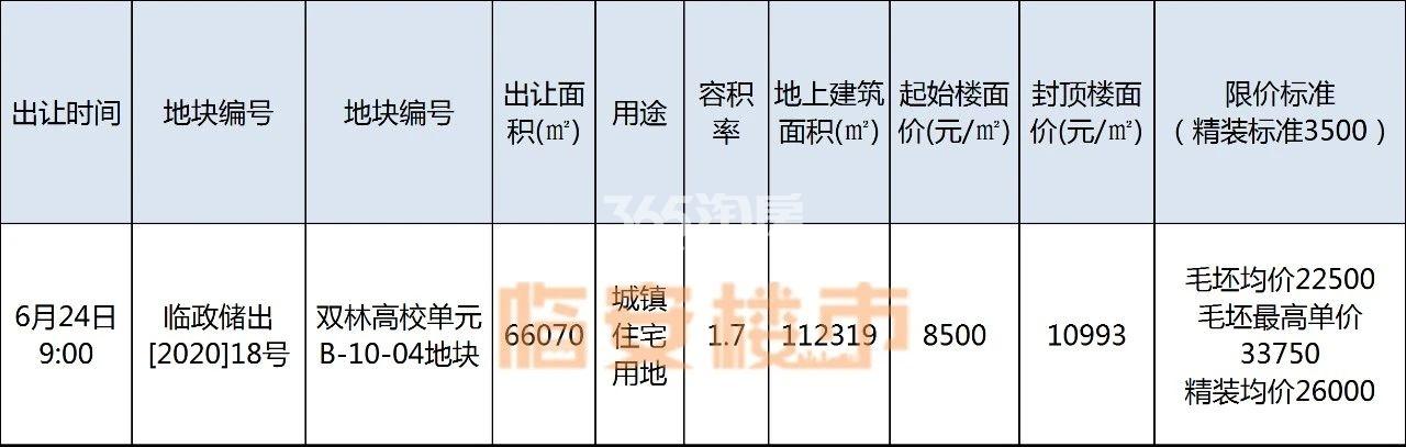 越秀双林高校单元宅地指标