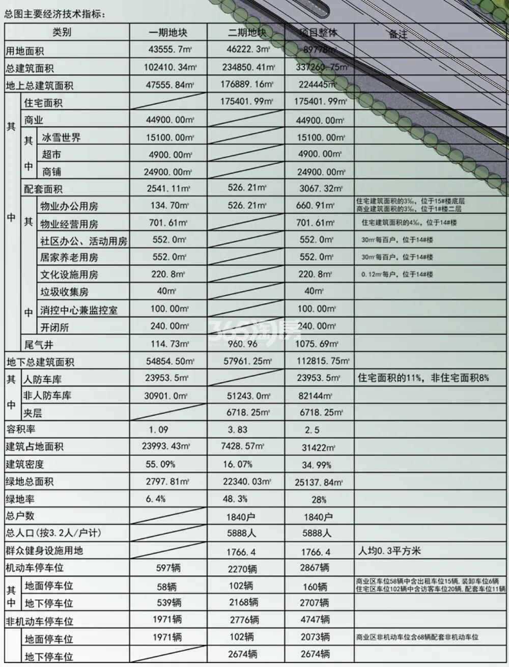 杭辰星万里规划经济技术指标