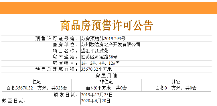 中骏天荟1、2、4、12#预售证