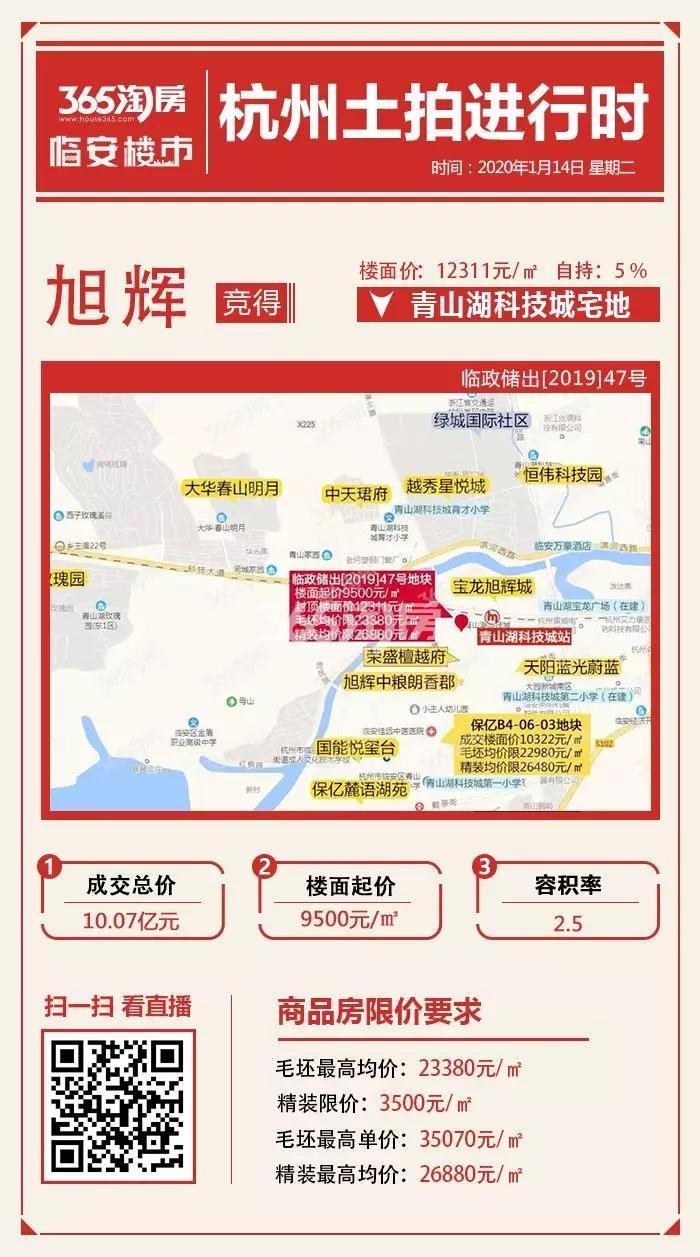 旭辉青山湖科技城宅地