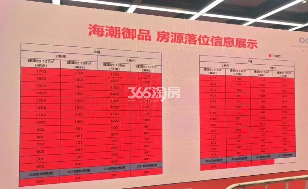 2019.6.23滨江金地御品8、9号楼销控表