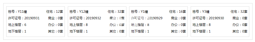 北雁湖玥园Y1/Y3/Y11/Y12预售证照