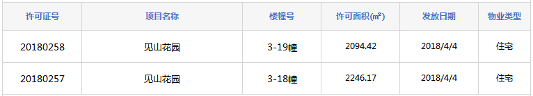 世茂国风3-18/19预售证