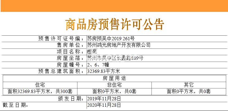 阳光城·檀苑首批获证房源信息