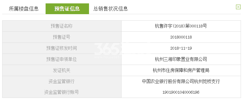 三湘印象森林海尚3、4、5、6、11、12#预售证信息