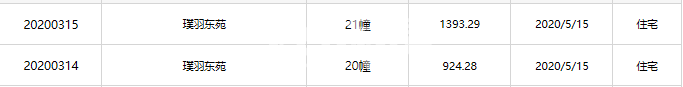 龙湖丽丰西宸原著20#、21#预售证