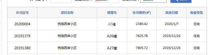 乐富强悦湖熙岸A26/27/9号预售证照