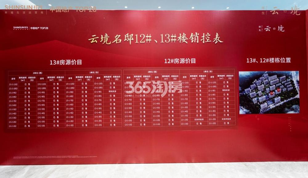 云境名邸项目第二次开盘签约情况（2019.8）