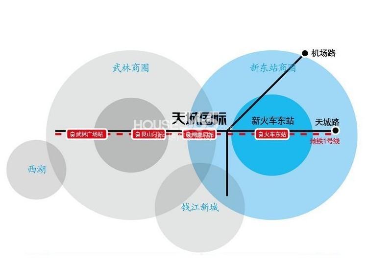 运河天城国际交通图