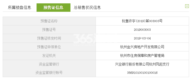 金地宋都都会钱塘5#、11#、12#、13#预售证信息