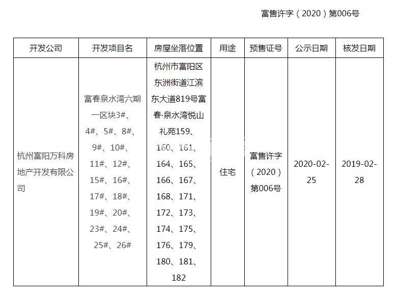 富春泉水湾六期类独栋3-5、8-12、15-20、23-26号楼预售证