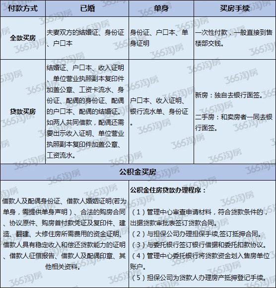 西安最新贷款政策