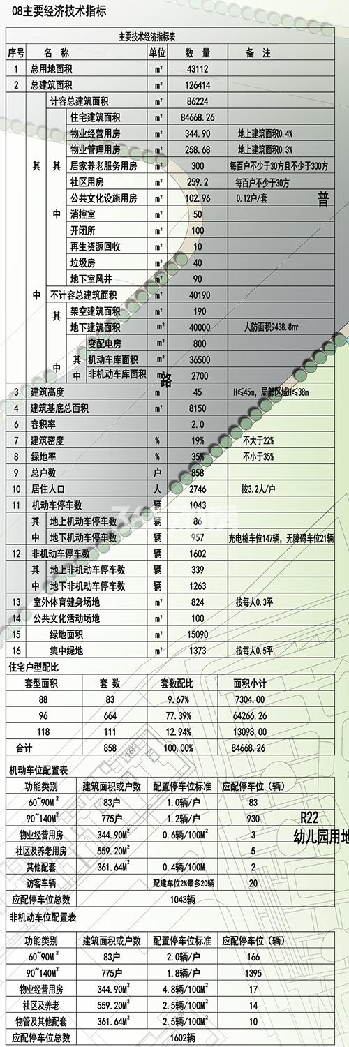 德信乔司项目规划经济技术指标