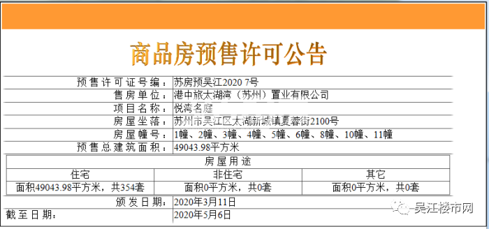 中旅名门府销售许可证