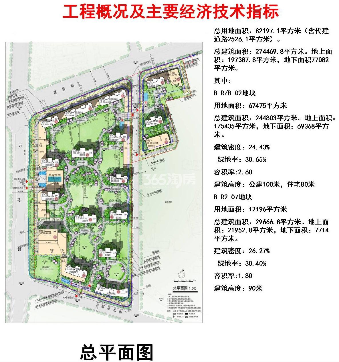 印象苕溪城城城经济技术指标