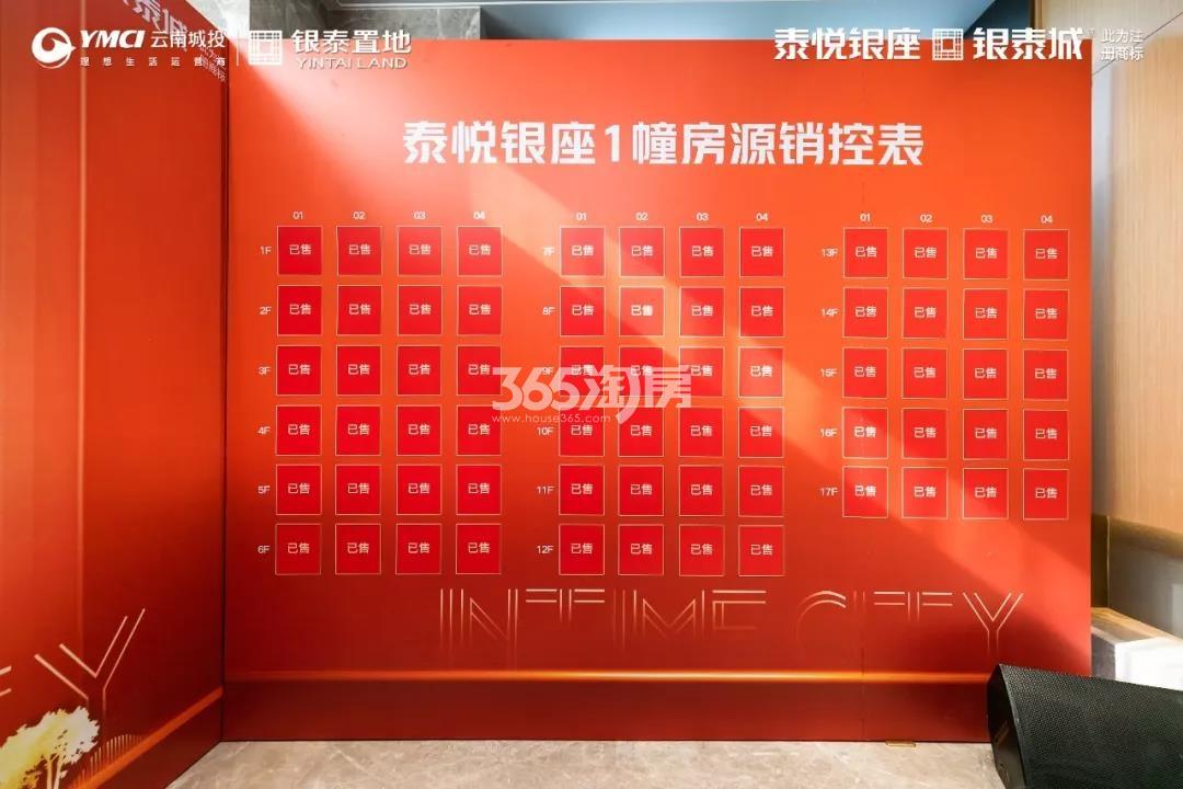 泰悦银座1#1月7日销控表