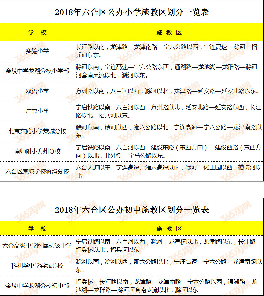 2018南京各区学区划分陆续出炉!这些名校学区都定了!