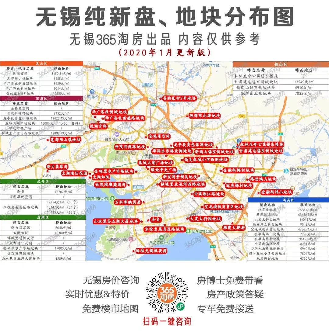 连涨14个月突破19万㎡无锡房价达到历史新高