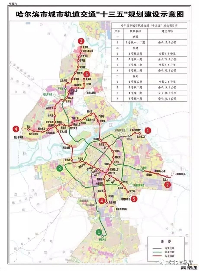 哈尔滨市轨道交通第二期建设规划(2020-2025)拟包含4