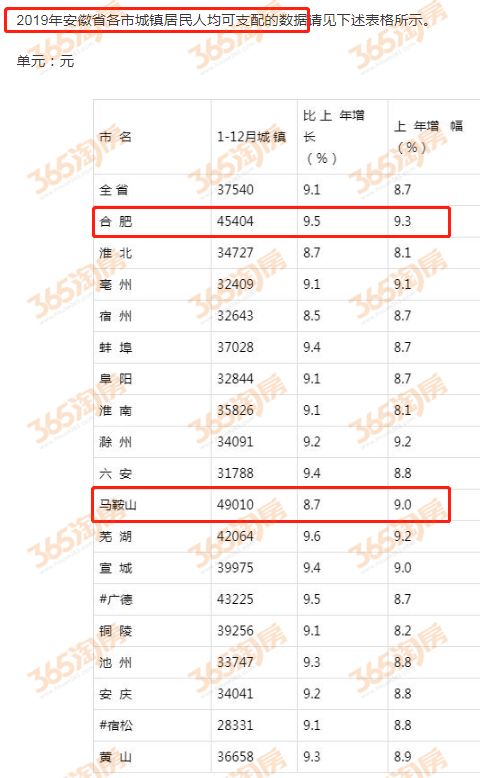 马鞍山3大板块地价上调    房价回不去了!