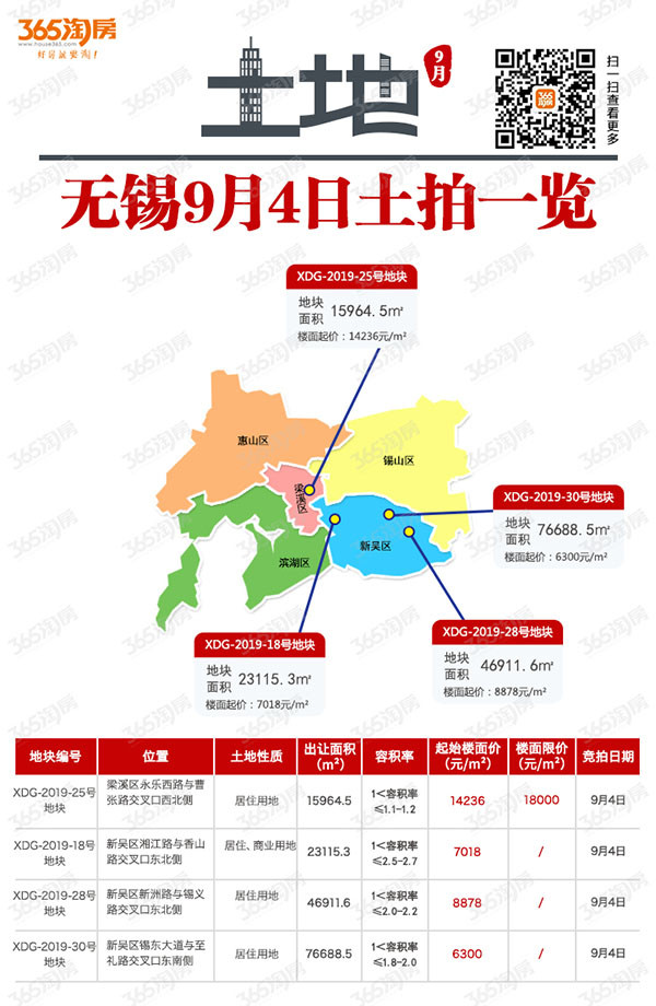 全在这了最低首付仅25万无锡刚需的选择已不足40个